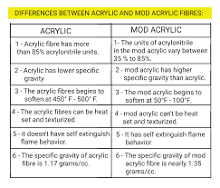 Modacrylic and acrylic fibre